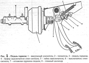 Главный тормозной цилиндр ситроен с5 2007 года