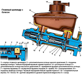 Главный тормозной цилиндр ситроен с5 2007 года